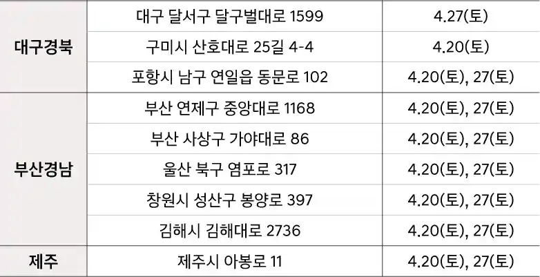 5_대구-경북-부산-경남-제주
