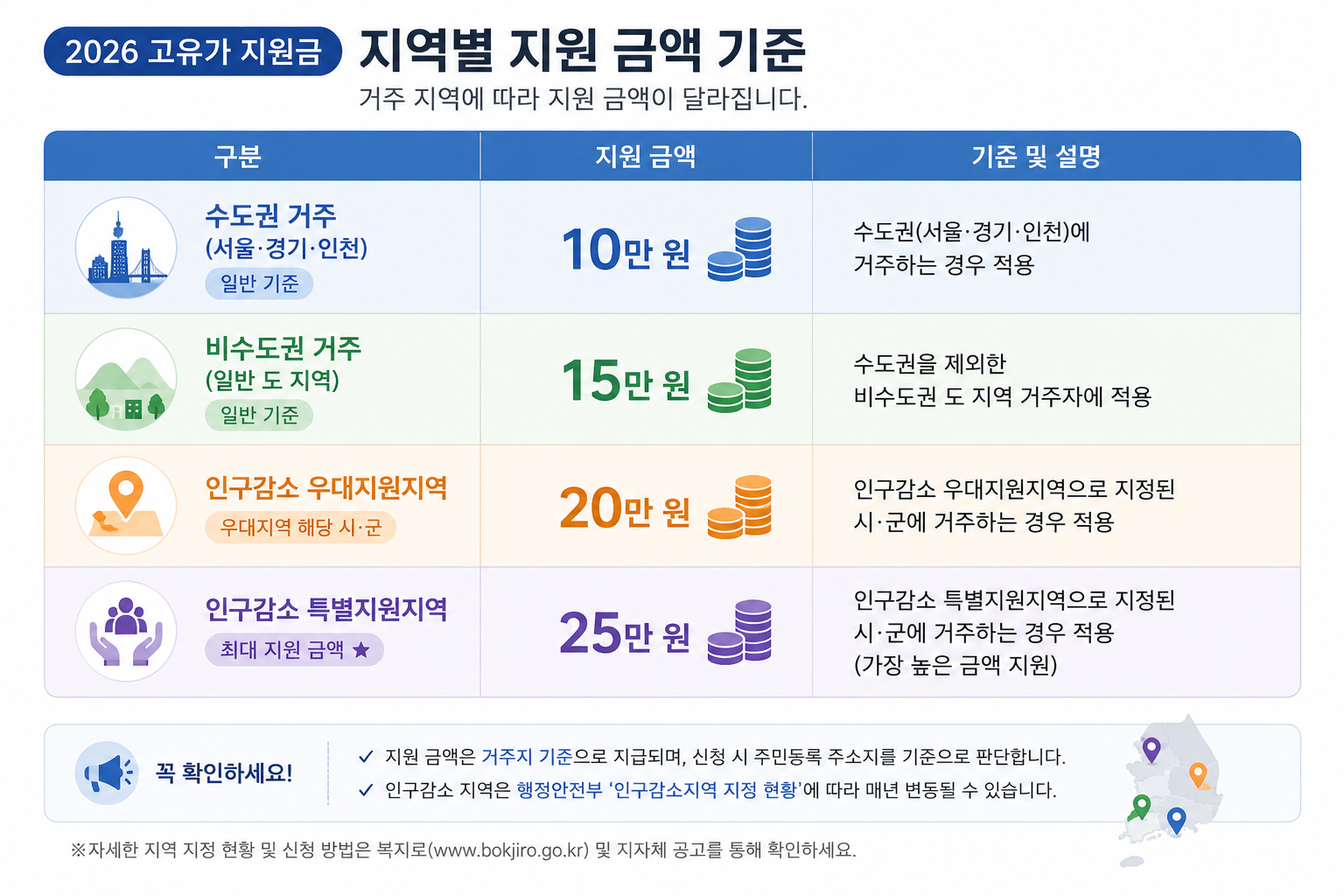 고유가피해지원금 금액