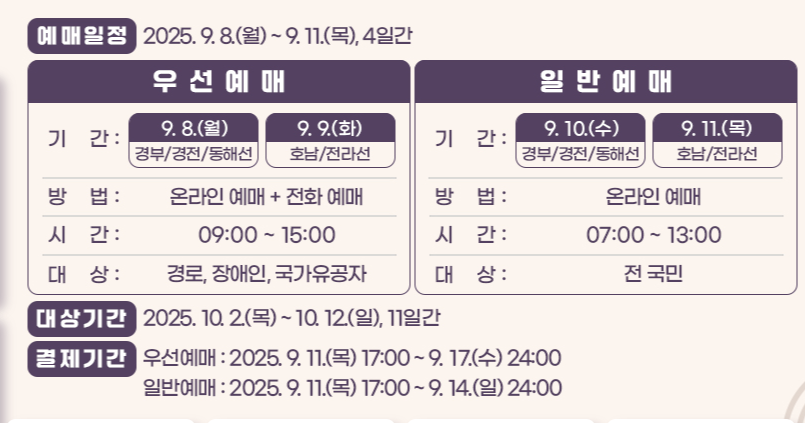 추석 SRT 승차권 예매 일정 및 방법