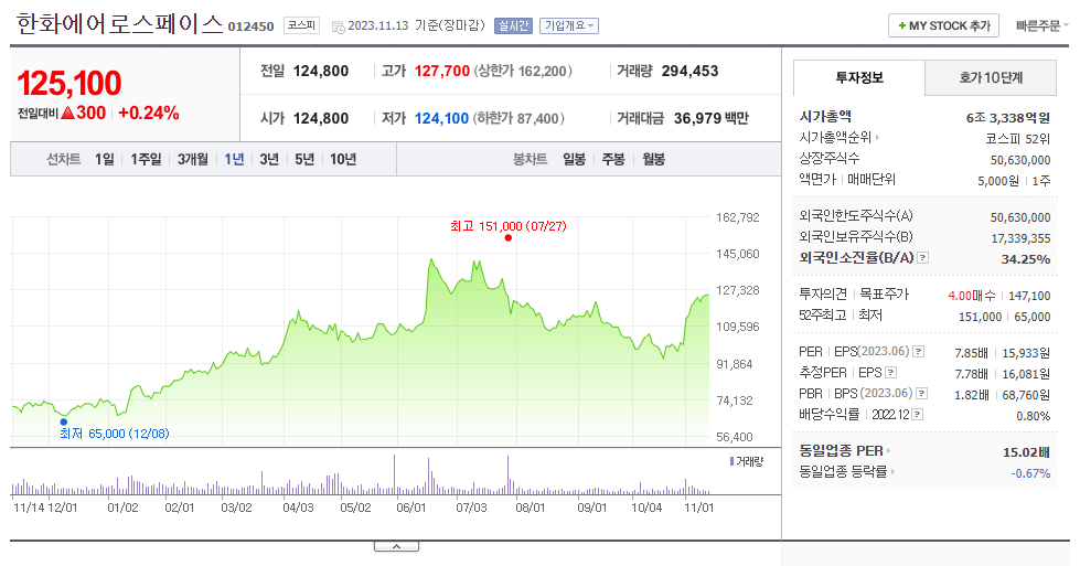 한화에어로스페이스_주가