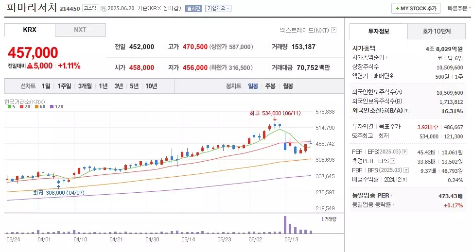 파마리서치 주가
