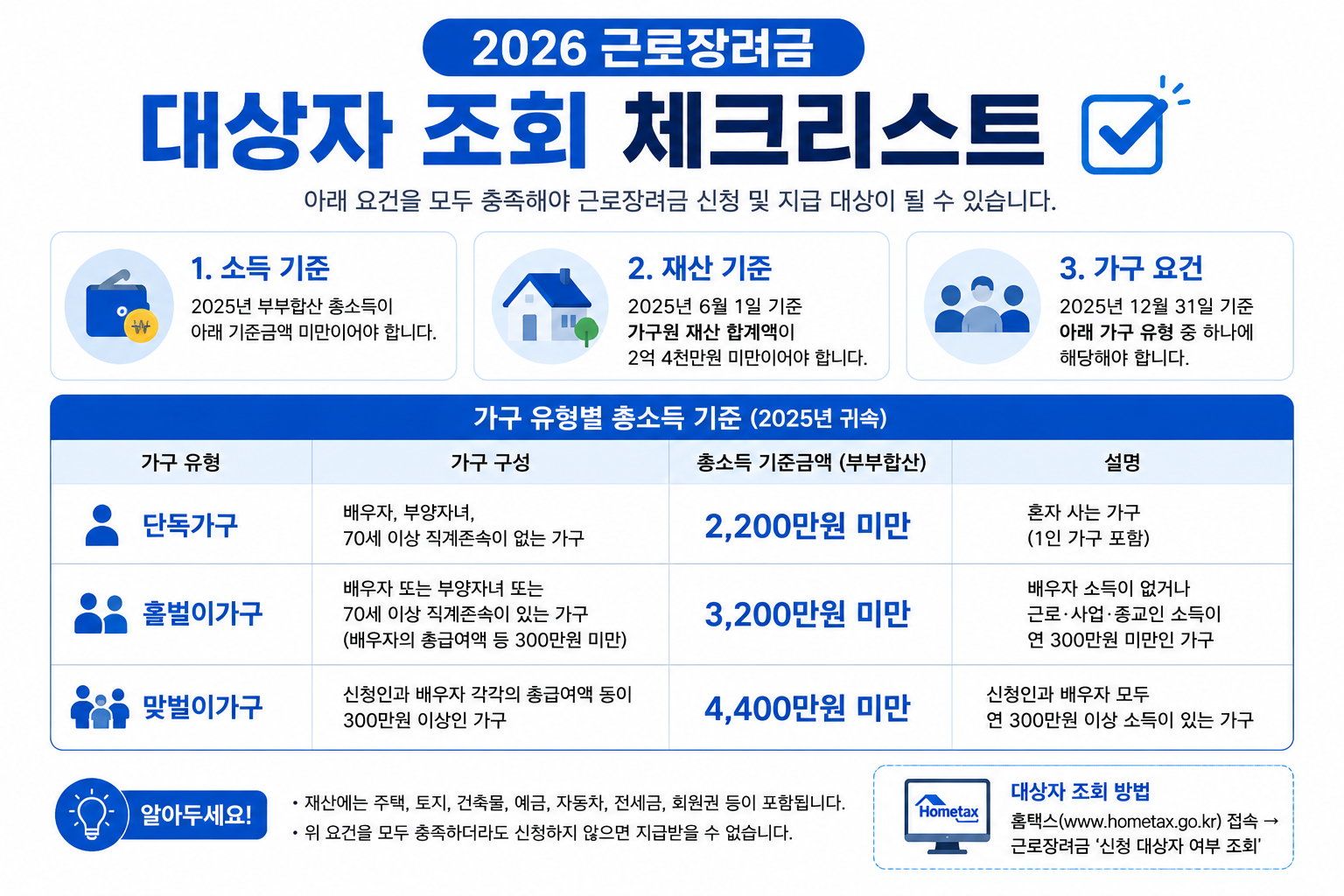 근로장려금 2026 기한 후 신청 놓쳤나요? 12월 1일 전 대상자 조회부터 하세요