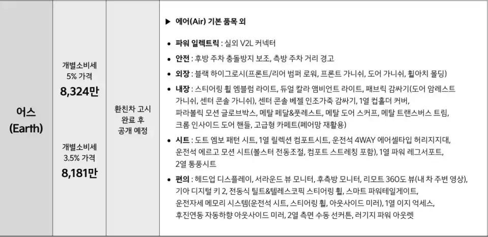 EV9 2WD 어스 트림의 기본 품목은 이렇습니다.