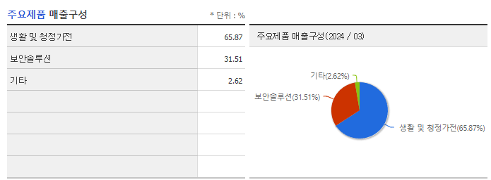 이랜시스_주요제품