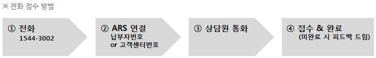 삼천리도시가스 고객센터