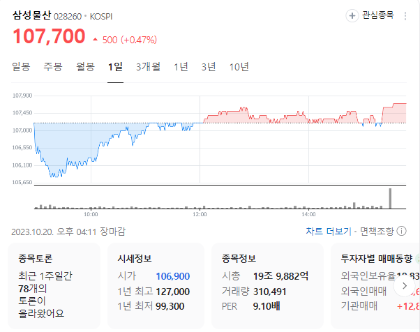 삼성물산 주가
