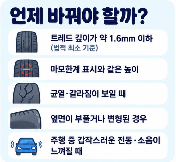 트레드 1점6밀리미터 마모한계 표시 균열 벌지 진동 소음 등 타이어 교체와 점검 기준을 정리한 이미지