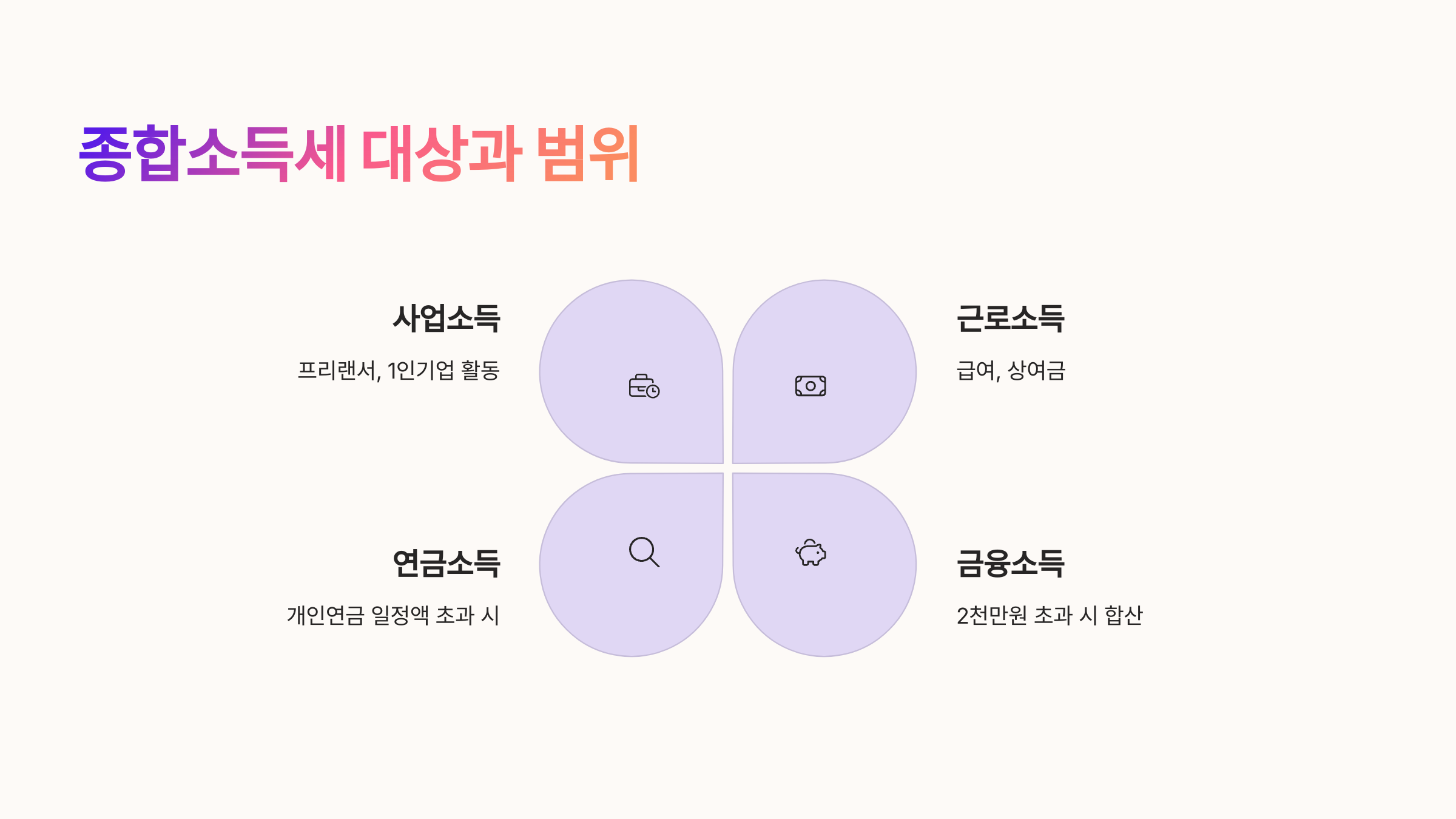 💰 종합소득세의 대상과 범위