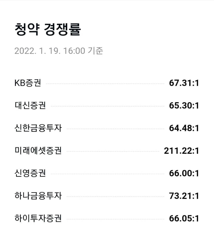 카카오페이-공모주-알리미-청약경쟁률-살펴보기