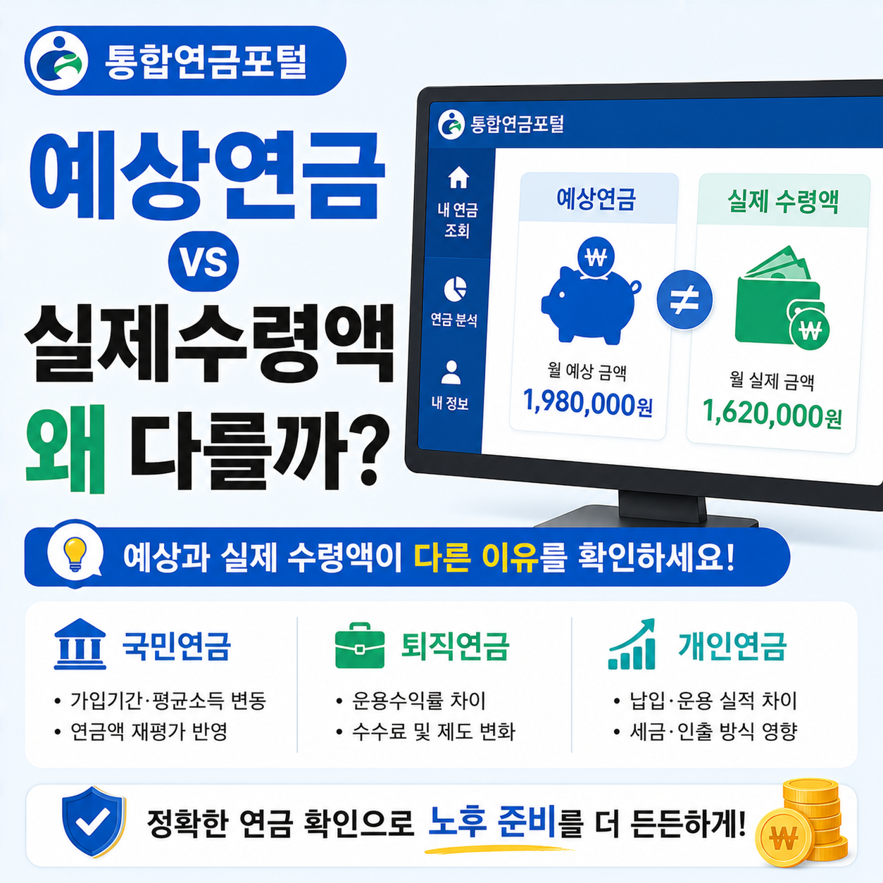 통합연금포털 예상연금과 실제 수령액 차이를 확인하는 화면