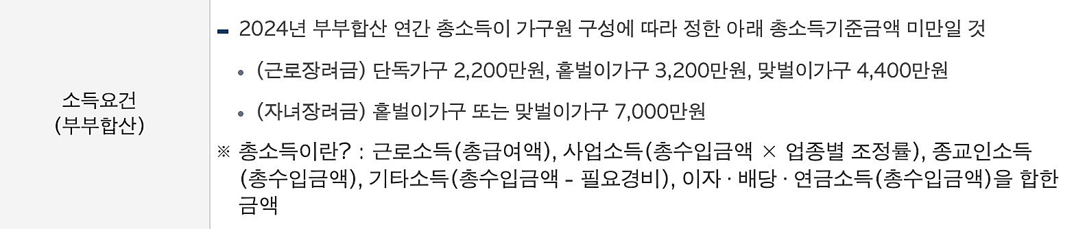 근로장려금 신청