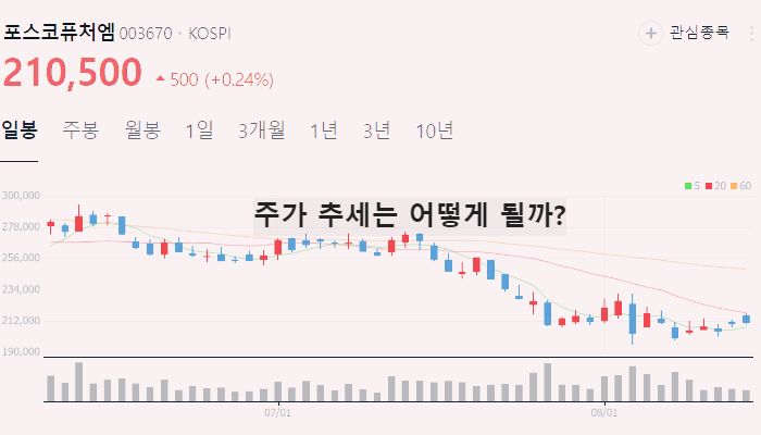 이차전지 관련주 대장주 TOP10