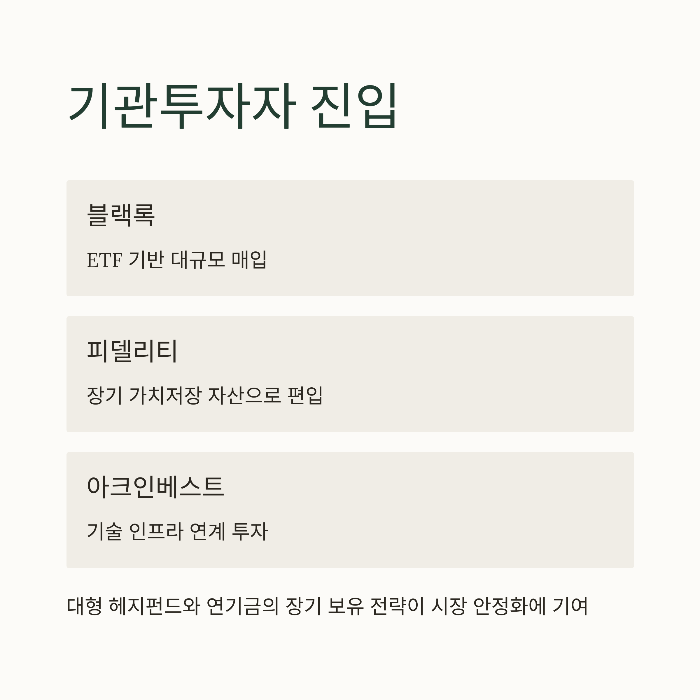 비트코인 시세 전망