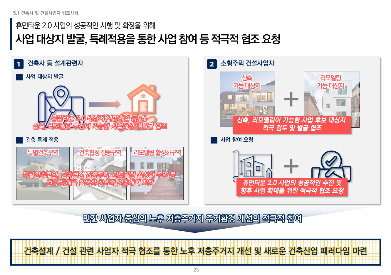 휴먼타운 2.0 설명회 자료 24