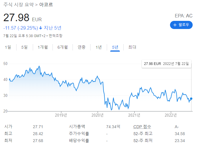 아코르 주주로 골드되기