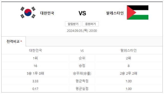 한국vs팔레스타인