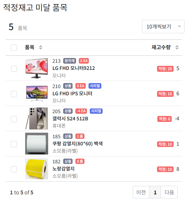 eazywms 안전 재고 설정