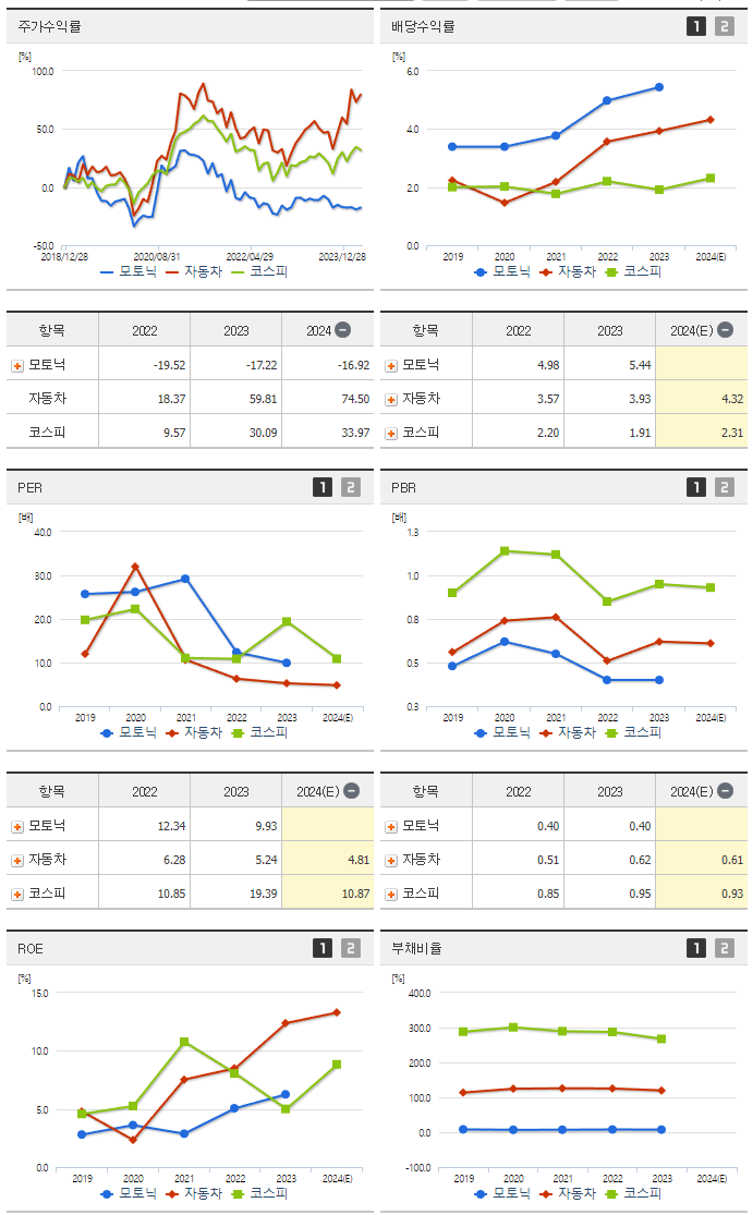 모토닉_섹터분석