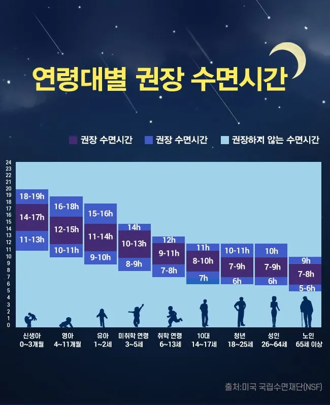 건강한 수면 위한 50대 적정 수면시간과 수면 습관 가이드_2