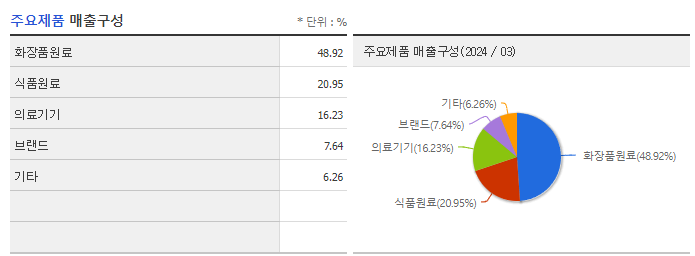 현대바이오랜드_주요제품