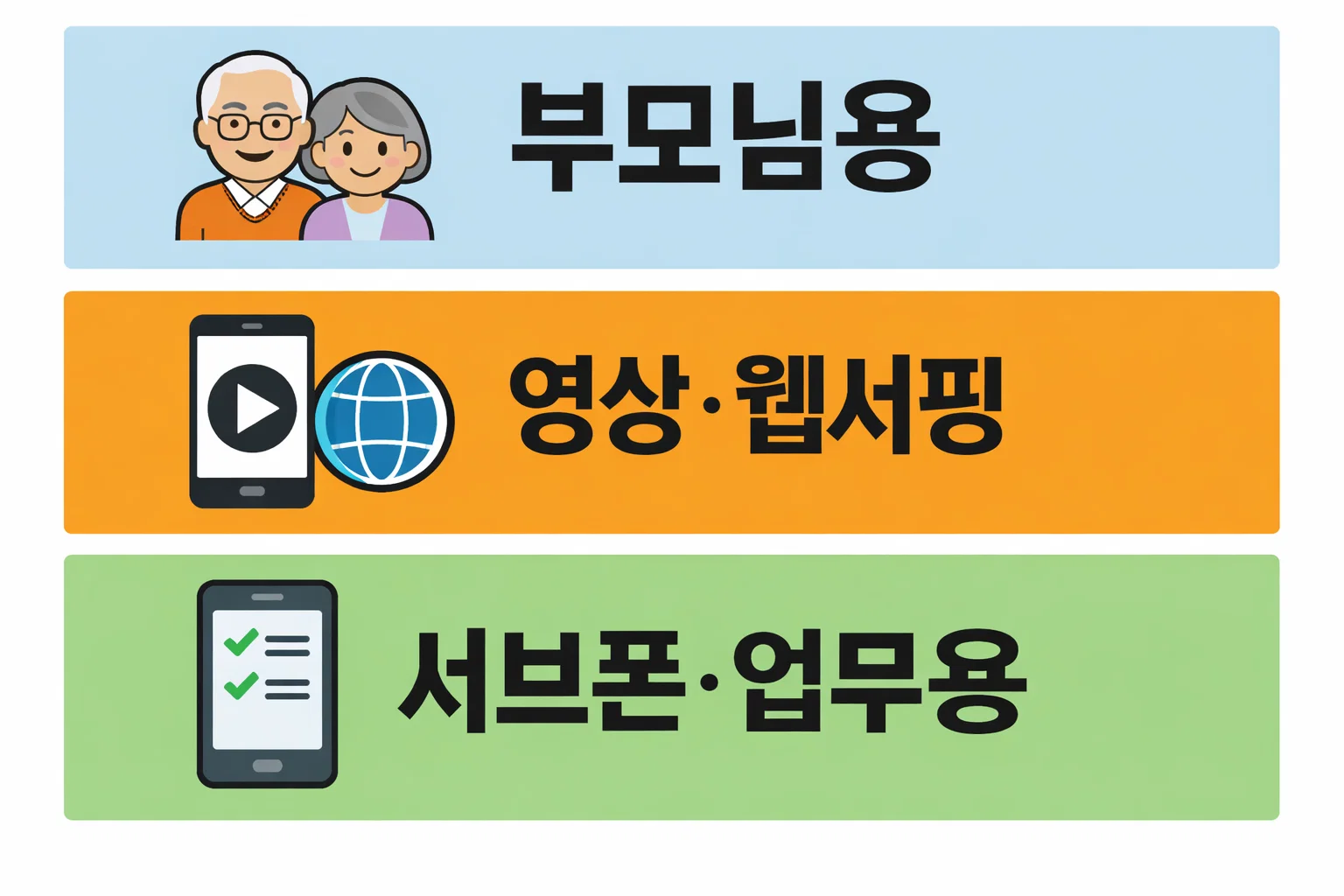 부모님용 영상 시청과 서브폰 업무용 등 사용 목적에 따라 가성비 스마트폰 추천 기준이 달라지는 선택 가이드 이미지
