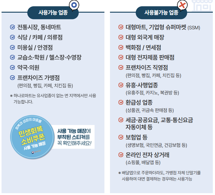 민생회복 지원금 사용처