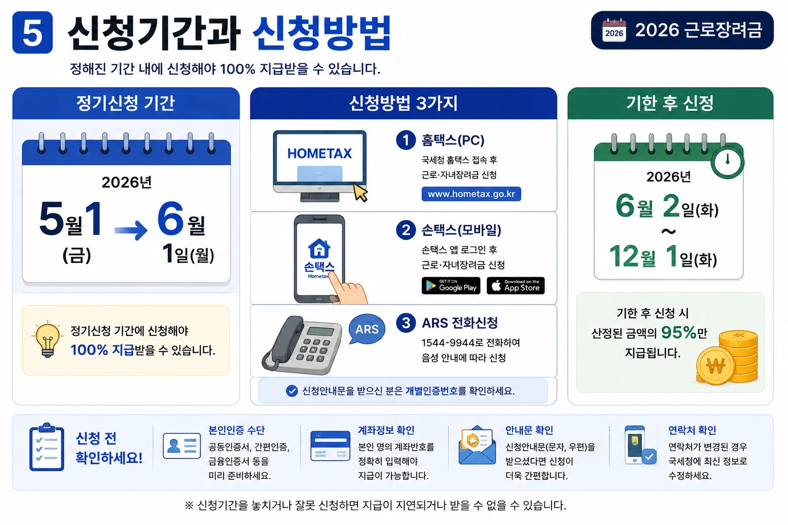 2026-근로장려금-신청기간-신청방법
