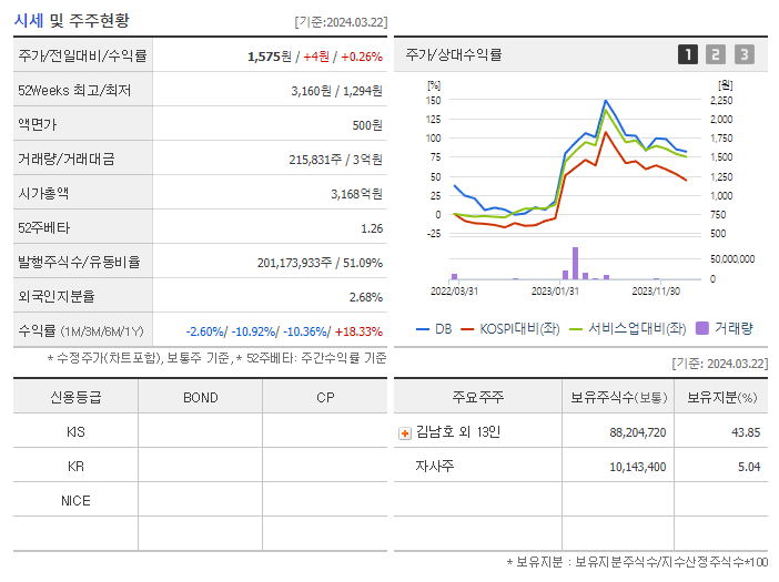 DB_기업개요