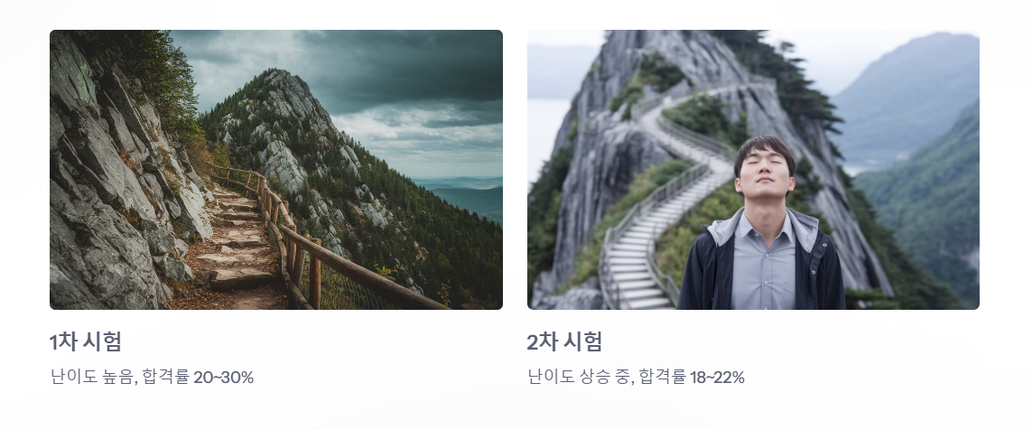 공인중개사 자격시험 난이도 및 합격률