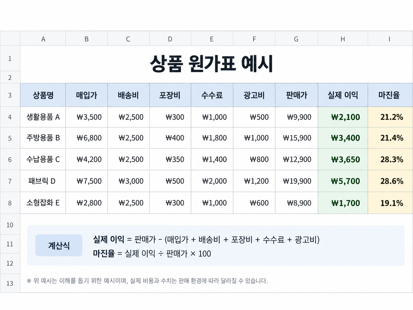 온라인판매가격, 상품가격정하기, 판매가격계산, 원가계산, 마진계산, 마진율계산, 온라인쇼핑몰창업, 스마트스토어가격, 쿠팡판매가격, 쇼핑몰마진, 상품원가, 판매가계산공식, 사입원가, 쇼핑몰초보, 온라인셀러, 상품소싱, 쇼핑몰운영, 판매수익계산