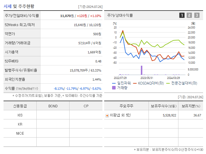 일진파워_기업개요