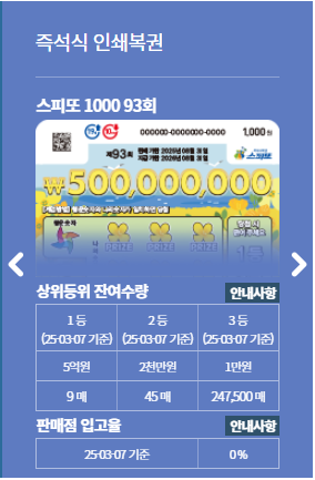 스피또1000 93회 출고율1