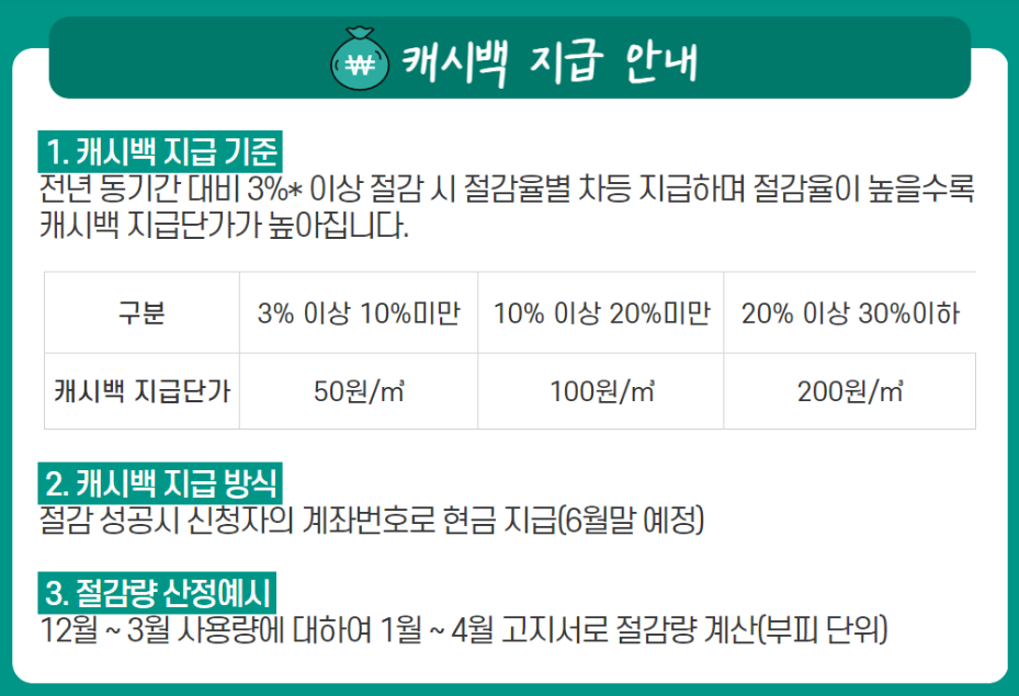 캐시백 지급안내