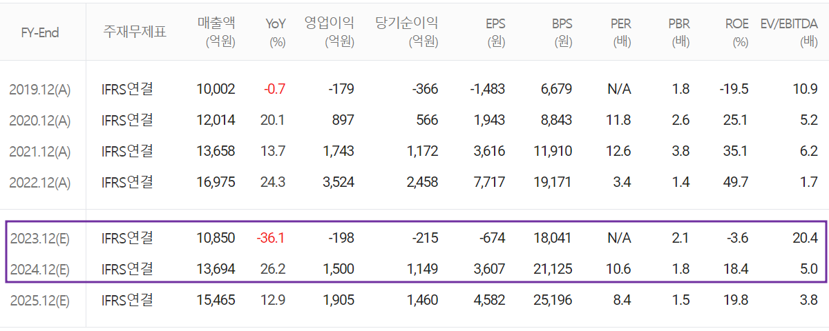 심텍 - 컨센서스(2023.09)