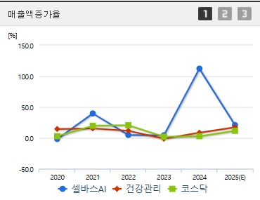 셀바스AI 주가 전망 매출증가
