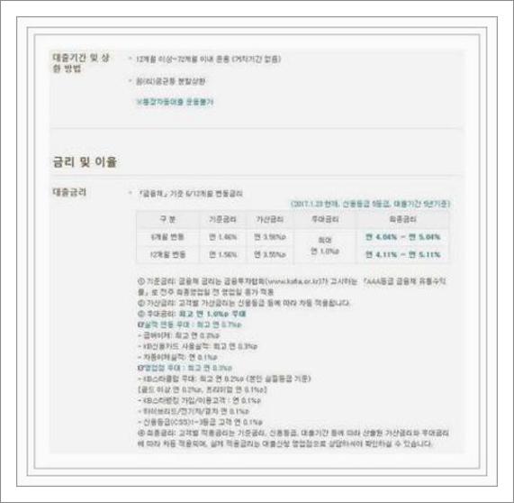 국민은행 중고차대출