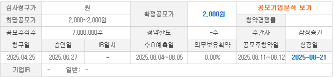 삼성스팩10 수요예측결과와 경쟁률
