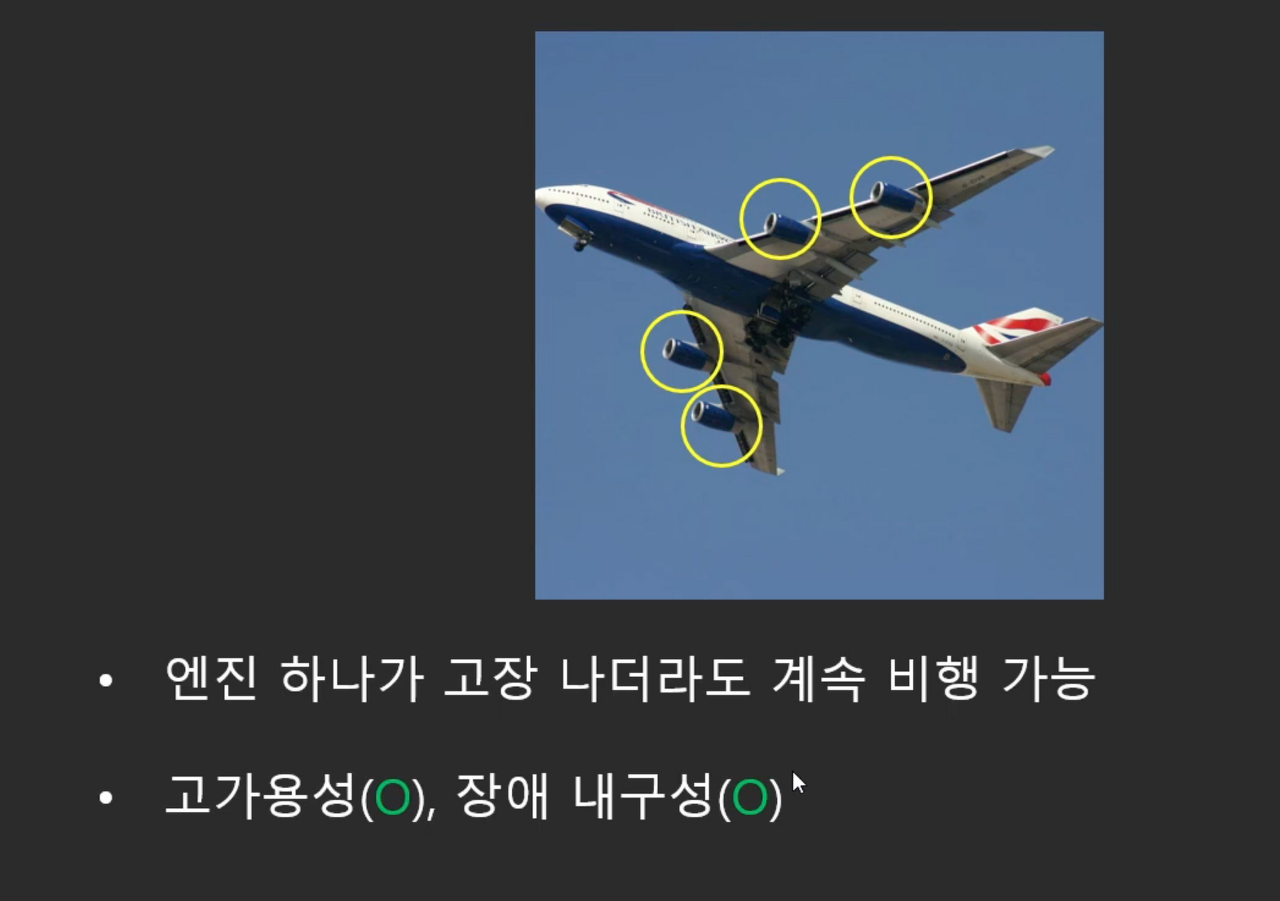 고가용성 & 장애내구성
