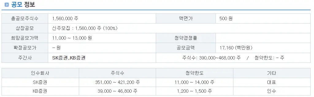 로킷헬스케어 공모주 정보