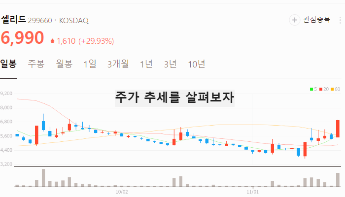 백일해 관련주 대장주 백신 진단키트 테마주 TOP5