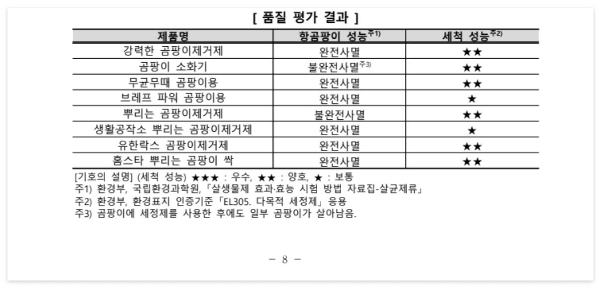 욕실청소세제