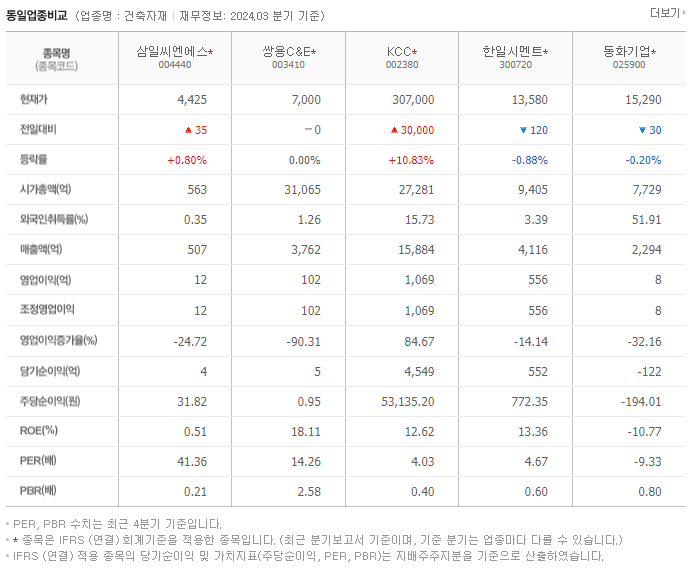 삼일씨엔에스_동종업비교자료