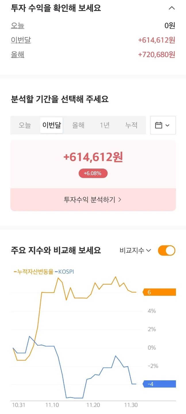 개인연금저축펀드 2024년 11월 결산