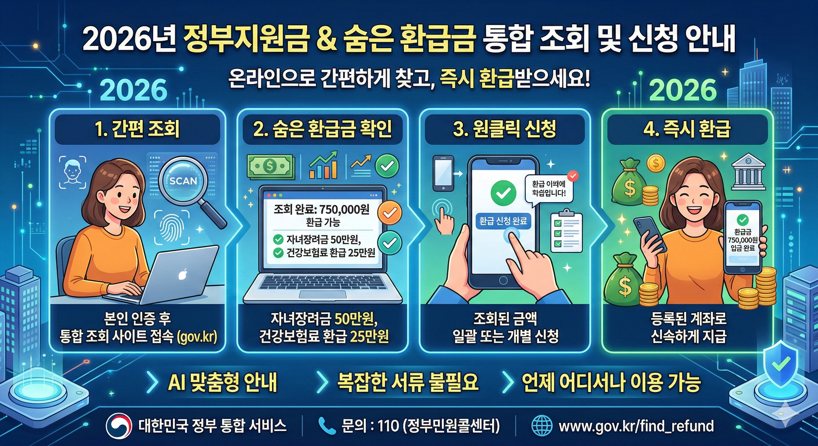 2026년 정부지원금 및 숨은 환급금을 온라인으로 간편하게 조회하고 환급받는 모습