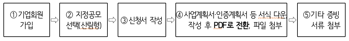 사회적기업 통합정보시스템