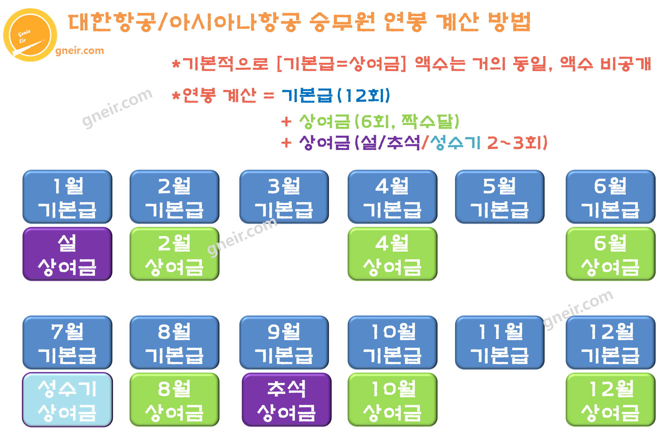 대한항공-아시아나항공-객실-승무원-연봉-설명-표