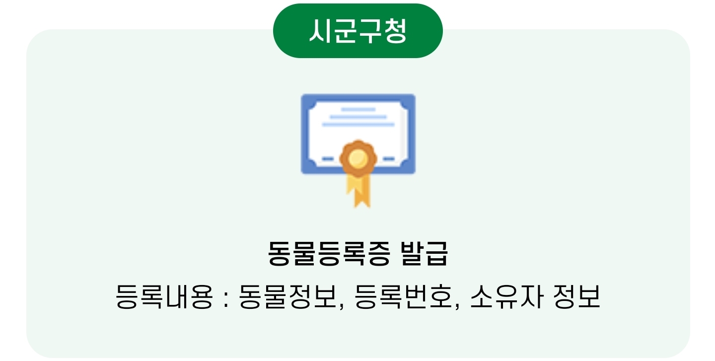 반려동물등록제도