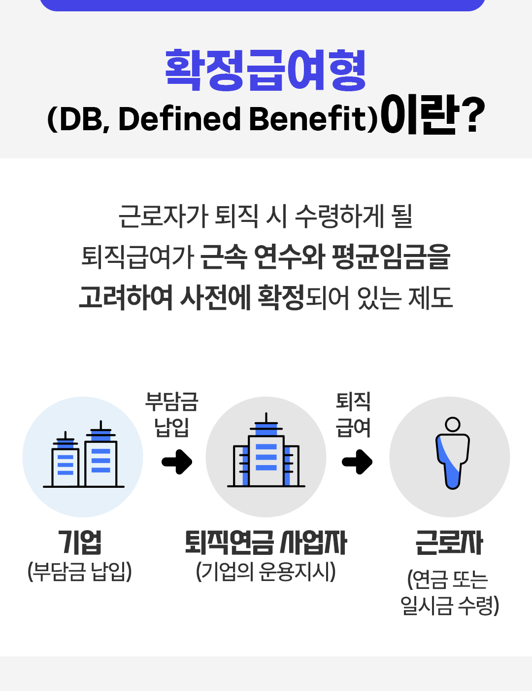 #확정급여형이란