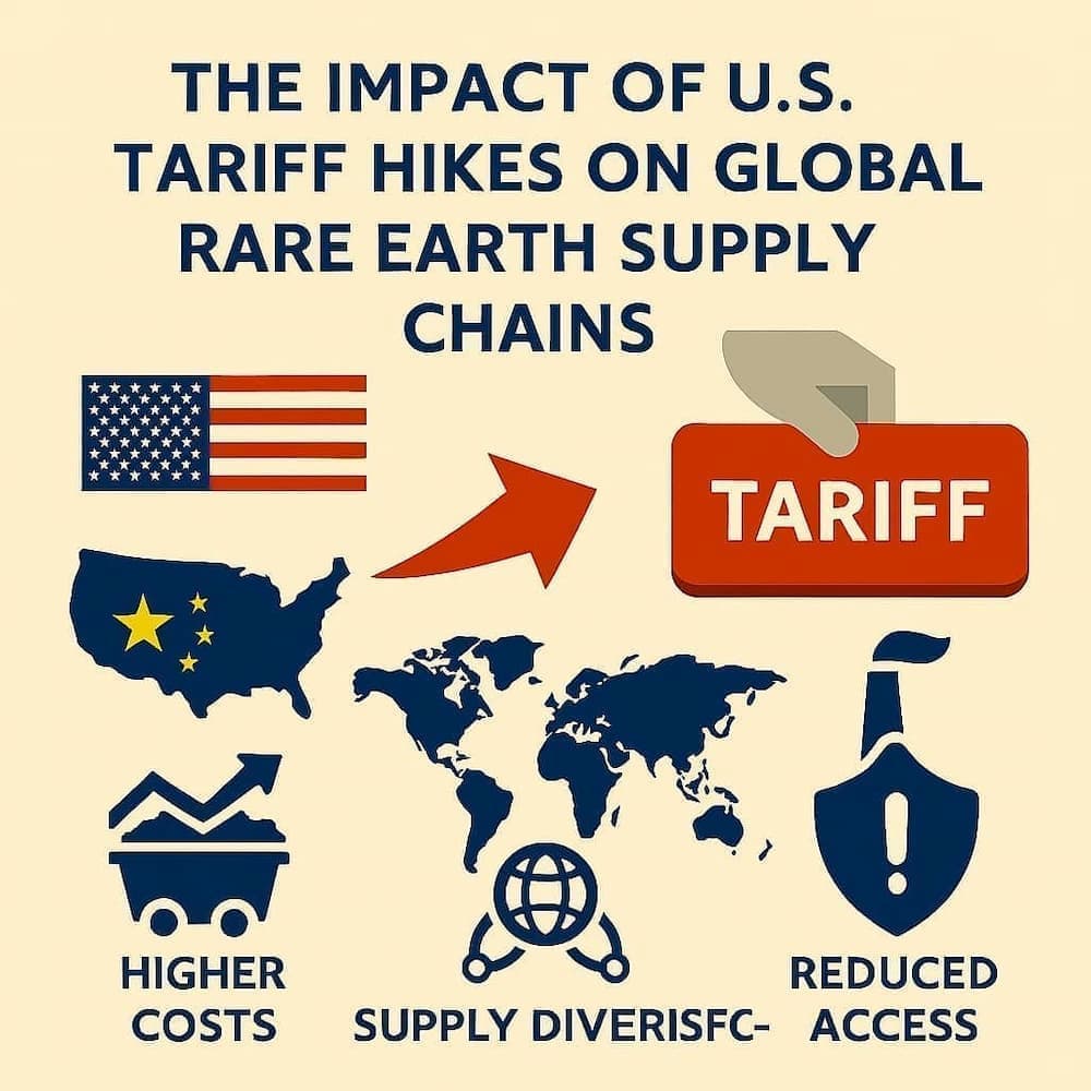 미국의 관세 강화로 인한 글로벌 희토류 공급망 변화
