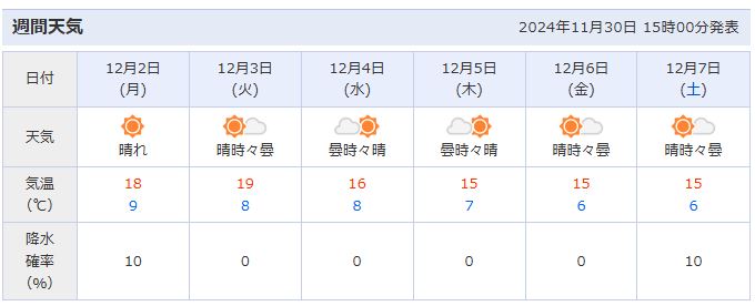 12월 일본 도쿄날씨